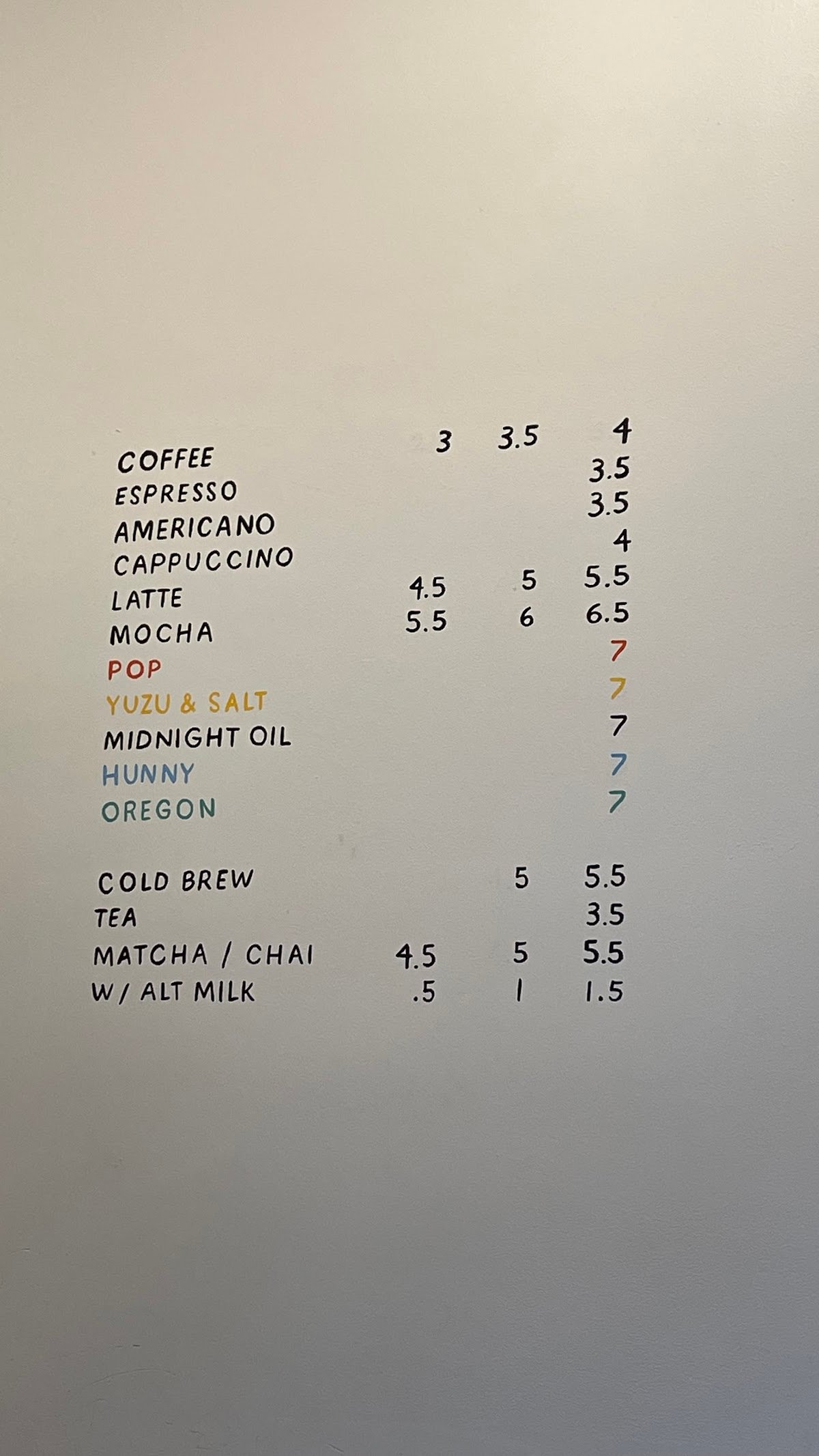 Never Coffee specialty coffee shop in Portland - photo 15